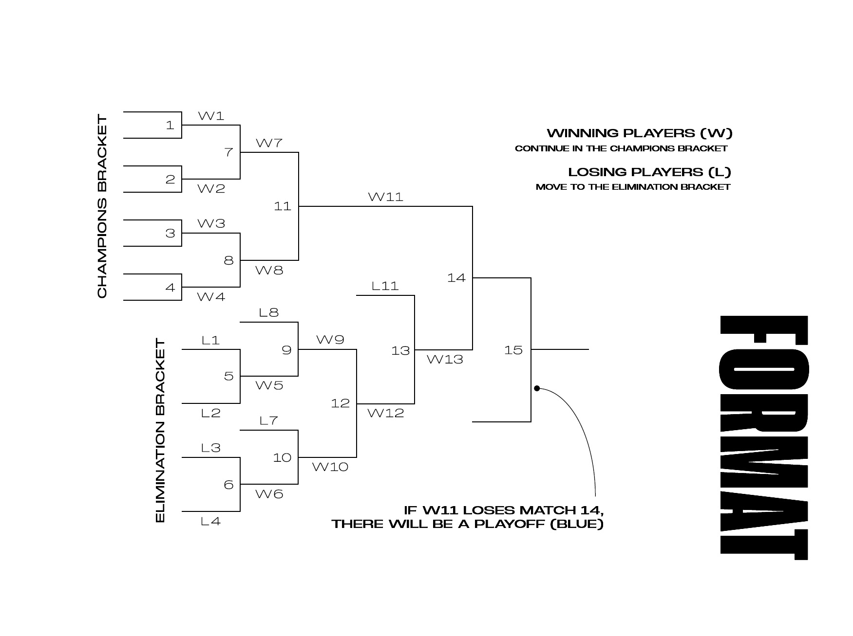 2024 American Cup Regulations